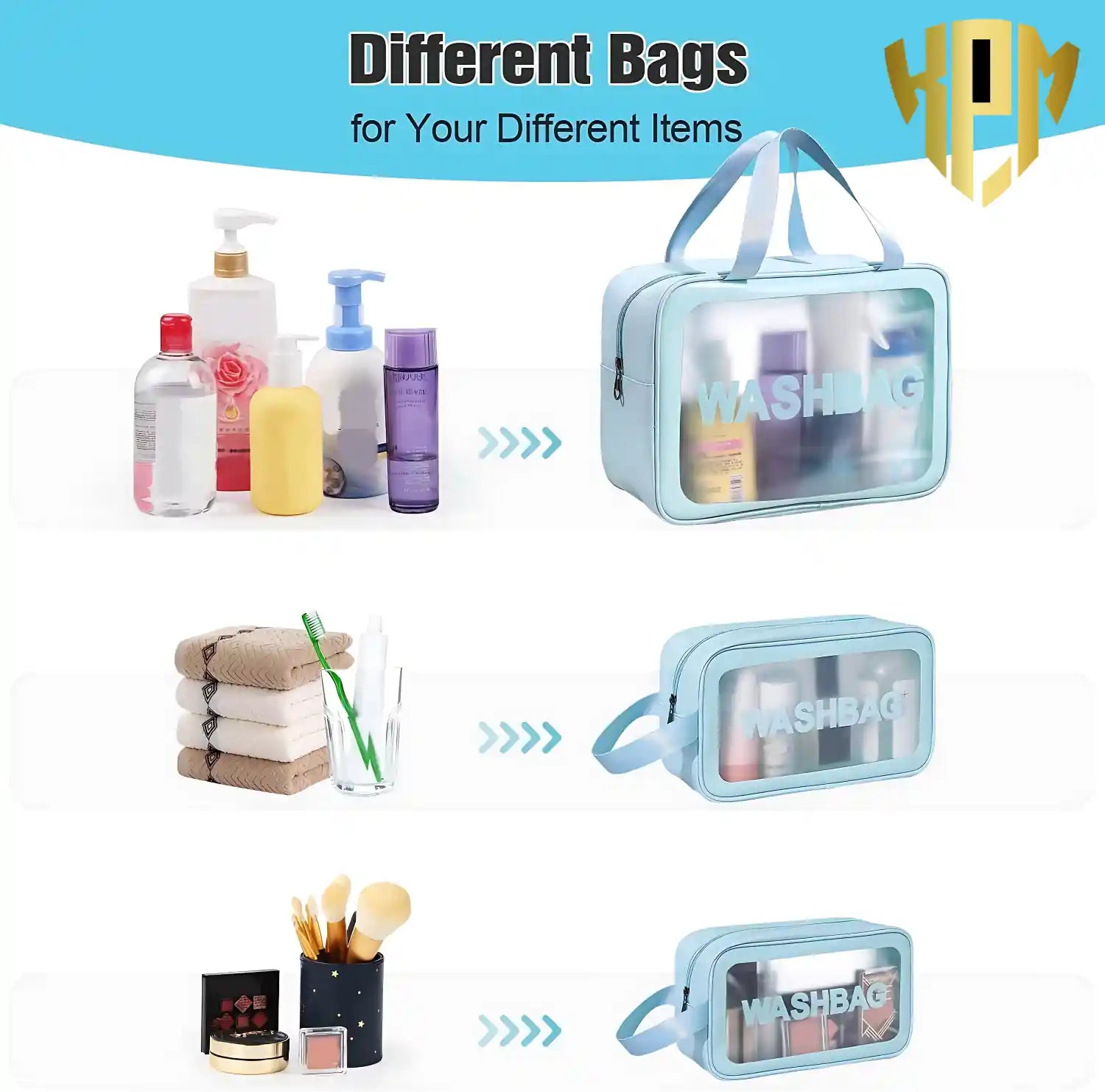 KPM WORLD™ blue travel organizer set showing separate bags for toiletries, skincare, makeup, cosmetics, towels, and daily essentials.